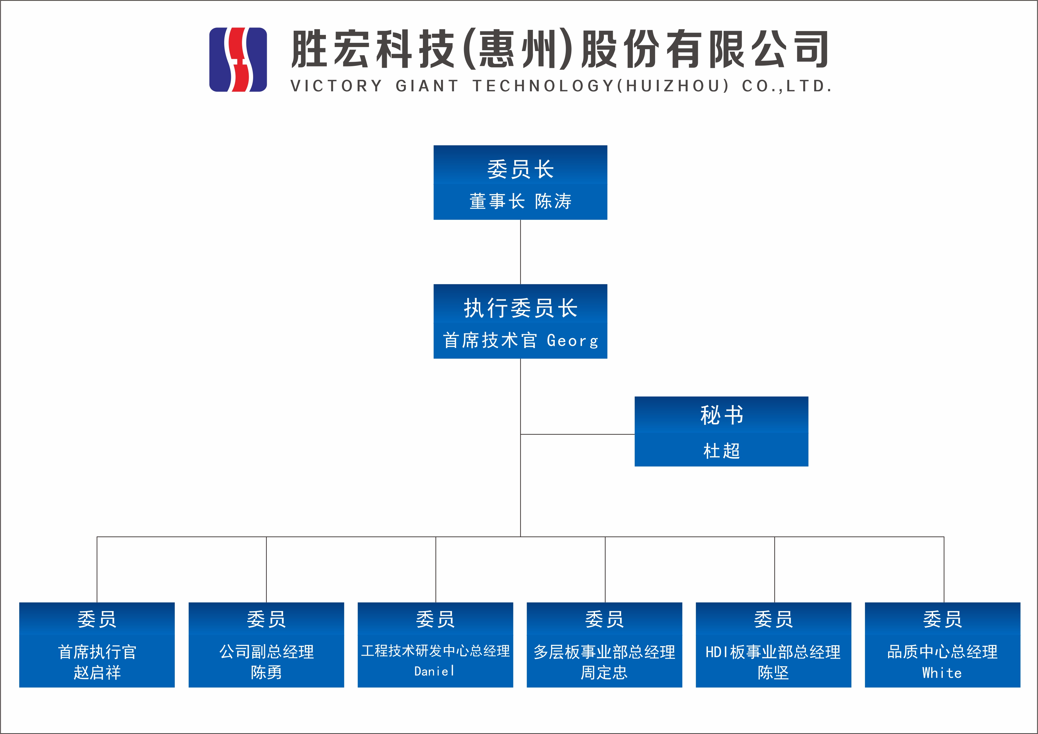 3044永利集团科技技术委员会正式成立